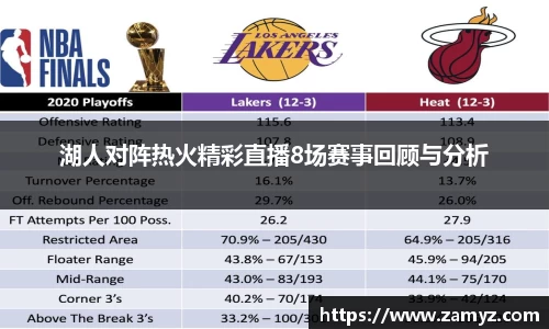 湖人对阵热火精彩直播8场赛事回顾与分析