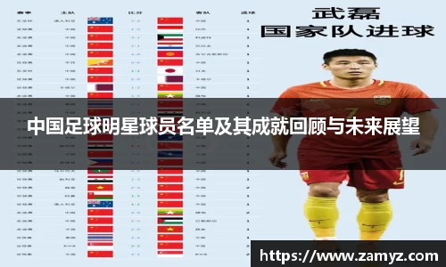 中国足球明星球员名单及其成就回顾与未来展望